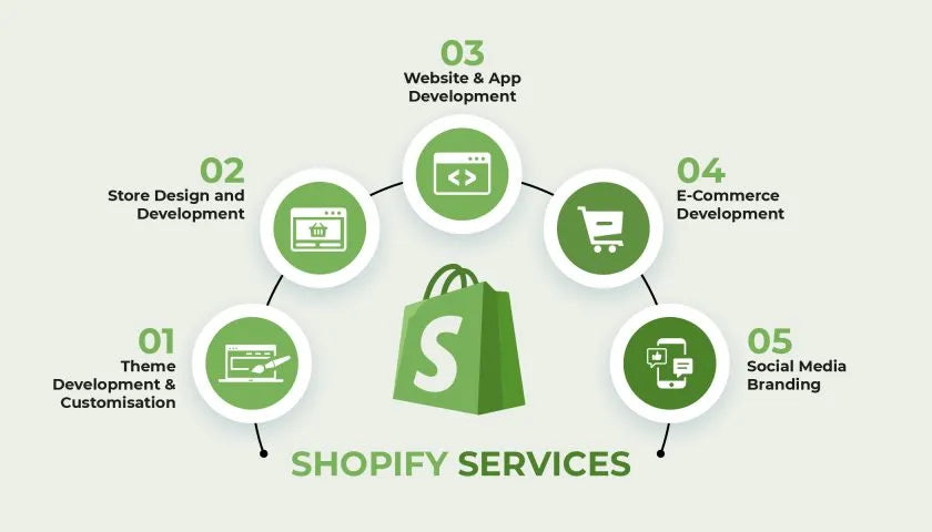 SEO Blog Content (AI-Enhanced) — Shopify SEO optimization service with technical fixes, speed improvements, and conversion-focused enhancements.