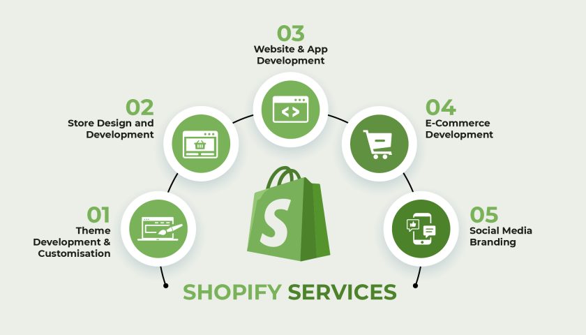 Technical SEO (Advanced Fixes & Performance Enhancements) — full Shopify SEO rebuild service for better visibility, faster load times, and stronger organic growth.